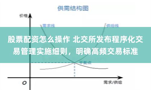股票配资怎么操作 北交所发布程序化交易管理实施细则，明确高频交易标准