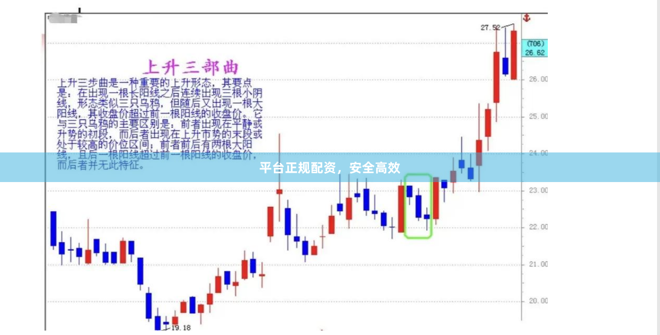 平台正规配资，安全高效