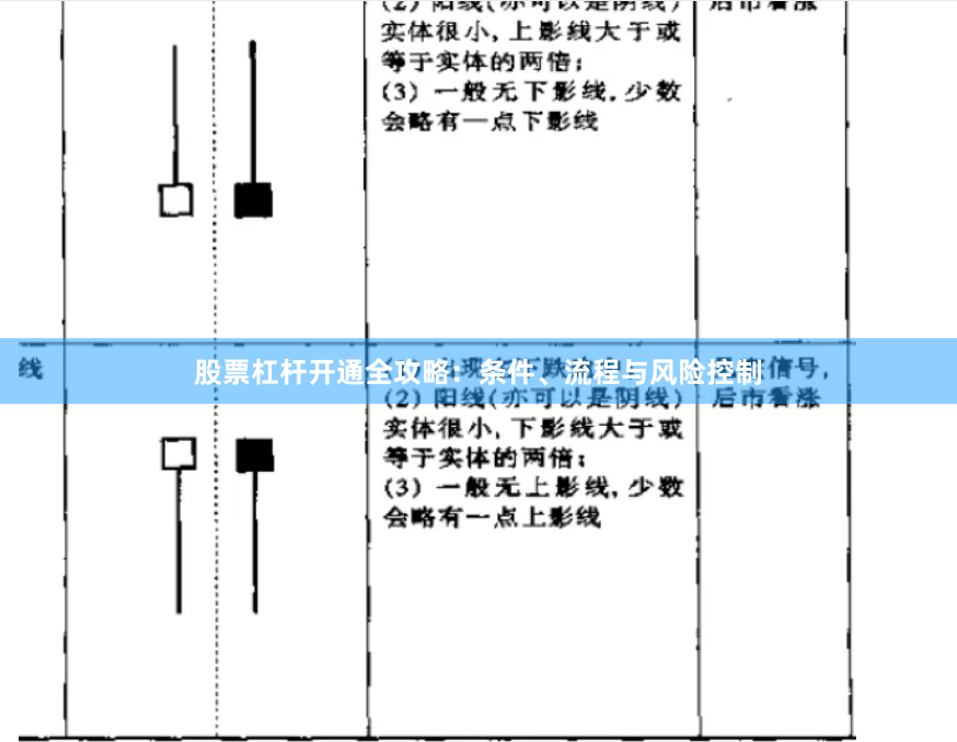 股票杠杆开通全攻略：条件、流程与风险控制