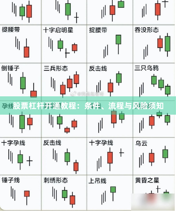 股票杠杆开通教程:条件、流程与风险须知